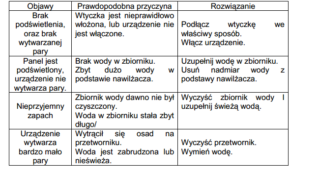 Nie wolno przechowywać wody w zbiorniku dłużej niż tydzień!