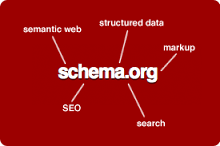 GS1 SmartSearch Schema.org to standard opisu m.in. produktu, ale nie zawiera wszystkich ważnych atrybutów.