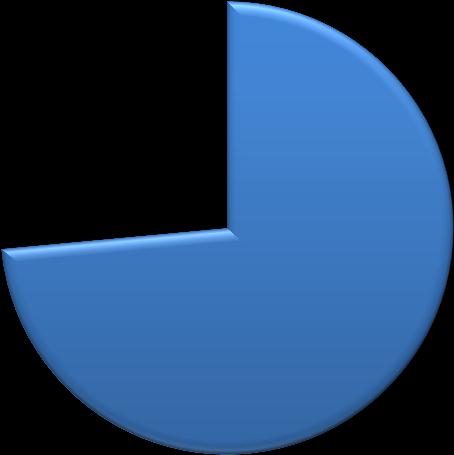 absolwentów w 2011 roku (74%) planuje studiować w trybie niestacjonarnym zaocznym, 24 % stacjonarnie dziennie zaś 3% stacjonarnie wieczorowo.