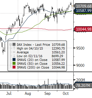 EUROSTOXX 50 (EU) ISE 100 (TURCJA) MERVAL (ARGENTYNA) NASDAQ COMPOSITE (USA) PX (CZECHY) MIEDŹ (USD za tonę) ZŁOTO (USD za uncję) Waluta FTSE 100 (GB) MSCI EM RTS (ROSJA) S&P 500 Źródło: Bloomberg