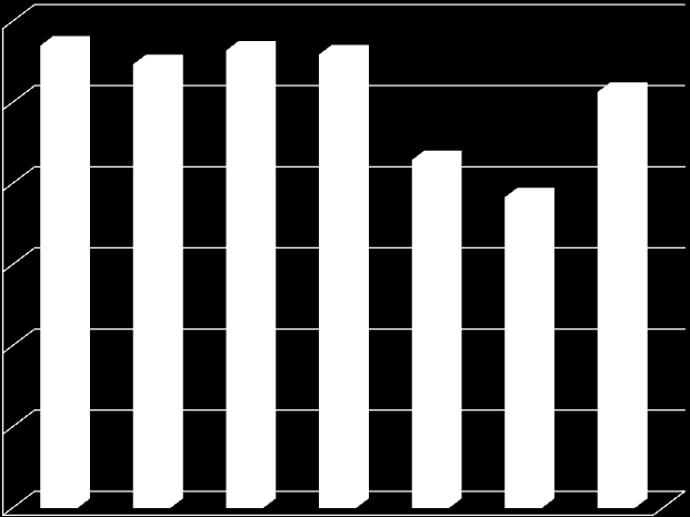 Number of patients 600 500 400 300 200 100 0 98,1% 97,1% 94,2% 96,2% czułość diagnostyczna oznaczenia 88,3% sflc wynosiła