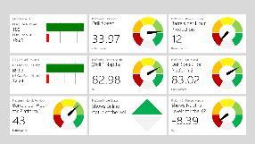 Organize the data in a way that makes the most sense for your users Combine multiple data sources into one logical unit Reuse model content for increased productivity