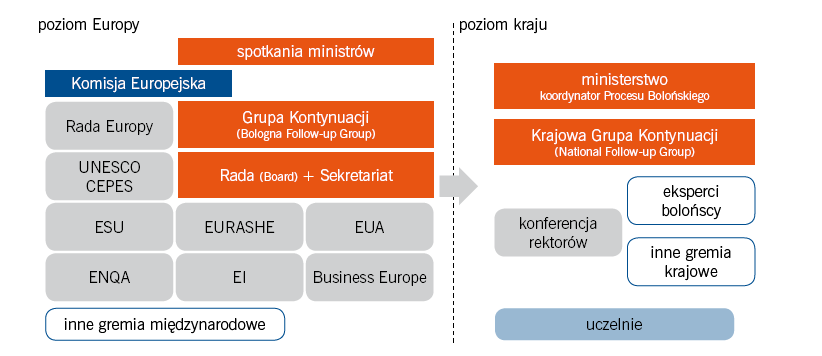 Wymagania rynku pracy - Pracodawcy chcą wiedzieć jaką wiedzę, umiejętności i kompetencje personalne i społeczne posiada potencjalny pracownik - sam dyplom nie wystarcza.