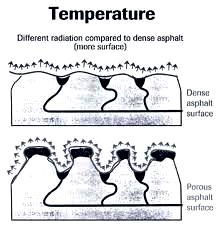 Temperatury na powierzchni z asfaltu