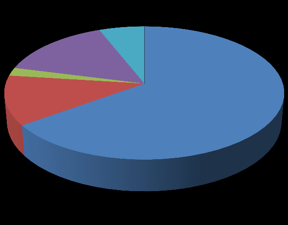 2% 15% 8% 48% a b 27% c d brak odpowiedzi Pytanie 7 Czy zgadza się pan/i z poniższym zdaniem czy też nie? Wychowawca służy radą i wsparciem w sytuacjach trudnych dla mojego dziecka?