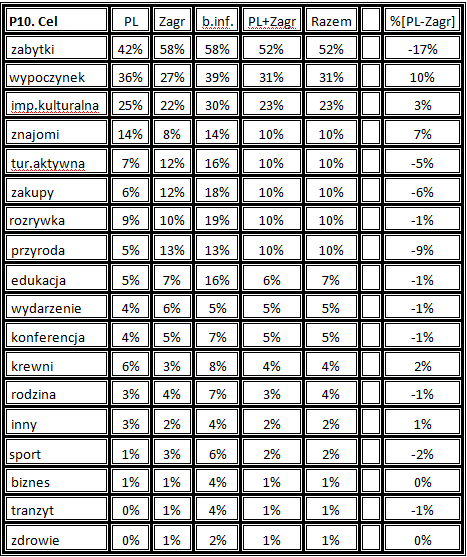 Cel przyjazdu na ŚDM.