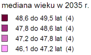 Mediana wieku w 2010 i 2035 r.