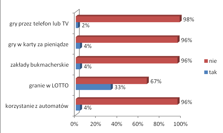 SZKOŁA PODSTAWOWA WYNIKI BADAŃ 92.