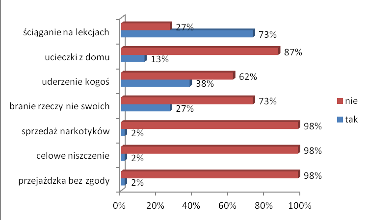 GIMNAZJUM WYNIKI BADAŃ 13.