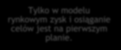 Różnego typu organizacje różnymi drogami dochodzą do zysku W modelu klanu zysk jest osiągany niejako,,przy okazji budowania środowiska w którym wszyscy czują się dobrze.