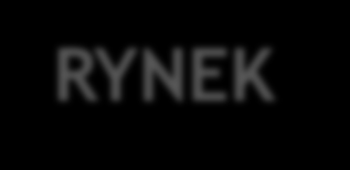 Wybrane różnice wg C&Q Integracja (budowanie zaangażowania) KLAN Lojalność, przywiązanie do tradycji i rodziny Silne więzi i morale załogi ADHOKRACJA Tymczasowość ról,