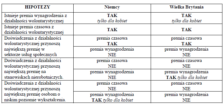 Wyniki weryfikacji