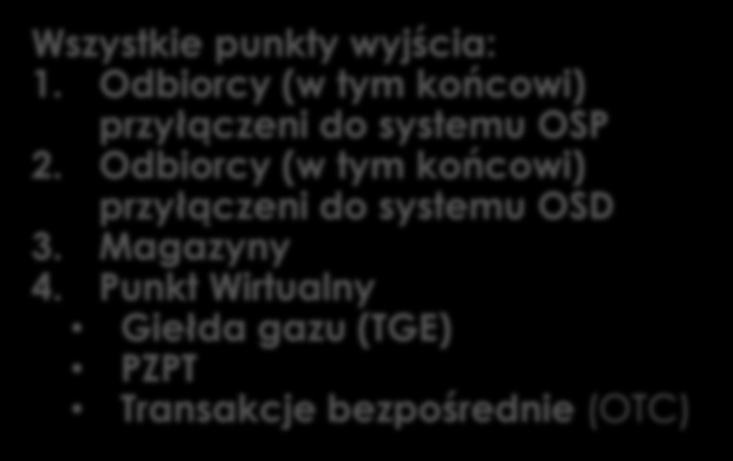 Niezbilansowanie ZUP 22 Bilans ZUP Wszystkie punkty wejścia: 1. Importowe 2. Magazyny 3. Źródła 4. Punkt Wirtualny Giełda gazu (TGE) PZPT Transakcje bezpośrednie (OTC) Wszystkie punkty wyjścia: 1.