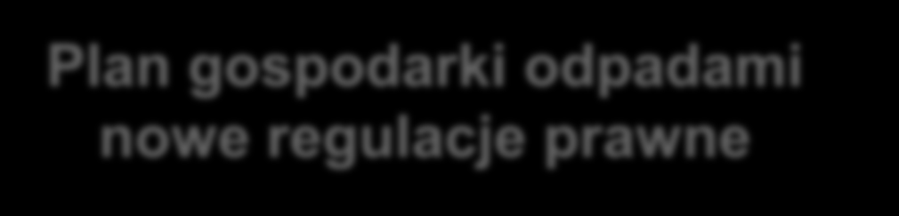 Plan gospodarki odpadami nowe regulacje prawne Aktualizacja planu gospodarki odpadami dla województwa lubelskiego oraz opracowanie planu inwestycyjnego wynika: z art.