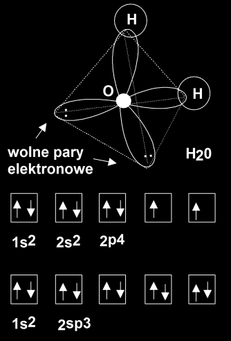 W przypadku amoniaku NH 3 ( hybrydyzacja atomu azotu sp 3 ). Trzy hybrydy uczestniczą w tworzeniu wiązań z atomami wodoru, natomiast czwarta opisuje wolną parę elektronową.