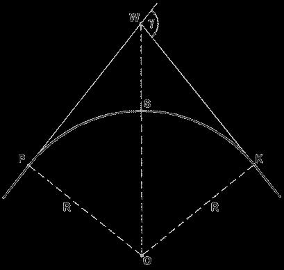 PUNKTY GŁÓWNE ŁUKU KOŁOWEGO - kąt zwrotu trasy, = 180º - W - wierzchołek R -