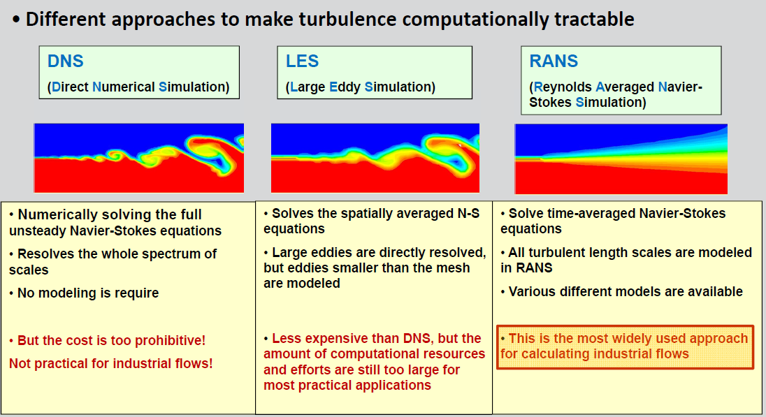 Fluid Models grupy