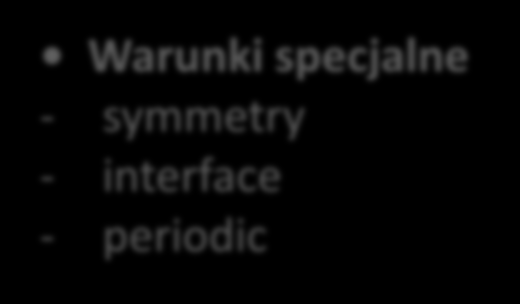 symmetry - interface - periodic Opening Opening Pressure and Dirn Entrainment Static Pressure and Direction Velocity Components Opening Temperature (Heat Transfer) Opening Static Temperature (Heat