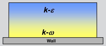 Domeny i warunki brzegowe Ciśnienie barometryczne (1 at) Model turbulencji: k- SST (Shear Stress