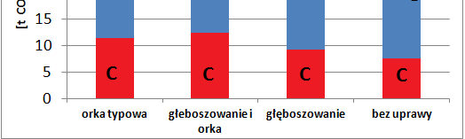 w zaleŝności od zastosowanego wariantu