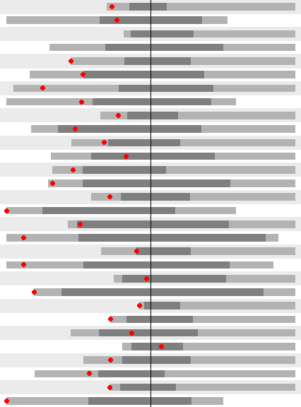 Oddziały szpitalne Przychodnie specjalistyczne Liczba osób oczekujących () i przeciętny (mediana) czas oczekiwania (dni) do poradni specjalistycznej lub na oddział szpitalny dla kategorii medycznej