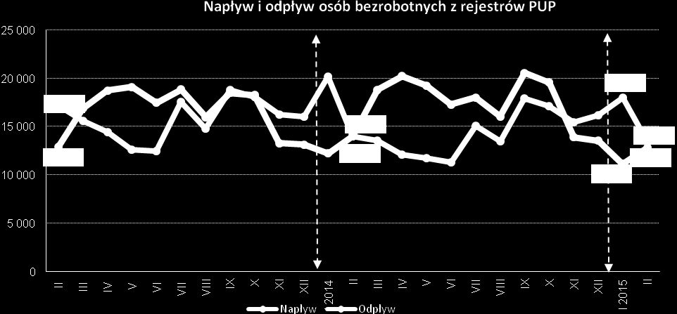 AKTUALNA SYTUACJA NA RYNKU PRACY MAŁOPOLSKI INFORMACJE SPRAWOZDAWCZE stan na koniec lutego 2015 r.