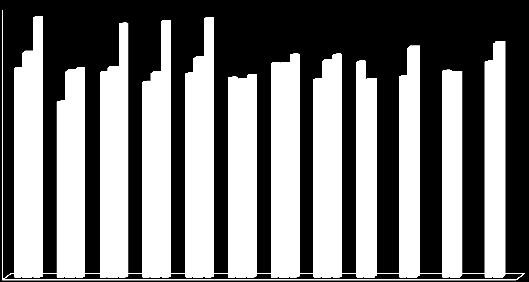 4. Produkcja wybranych artykułów mleczarskich W Polsce od początku 2016 roku rośnie produkcja większości artykułów mleczarskich, głównie na skutek zwiększonej podaży surowca.