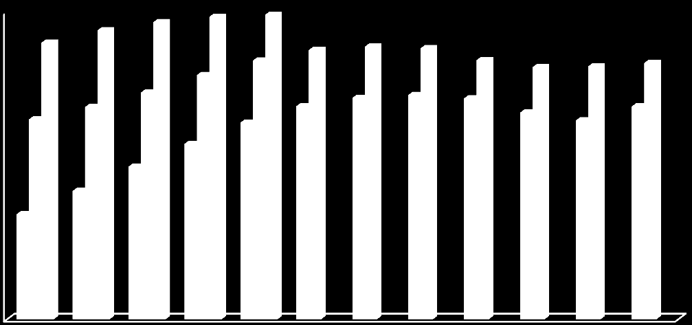 Wykres 2. Liczba krów ocenianych w okresie 2014 2016 r.