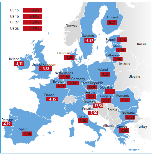 Niemcy Francja Wielka Brytania Holandia Włochy Polska Irlandia Hiszpania Dania Belgia Austria Szwecja Czechy Finlandia Portugalia Węgry Litwa Rumunia Słowacja Łotwa Estonia Grecja Bułgaria Słowenia