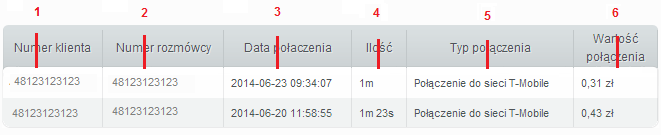 Zestawienie zrealizowanych połączeń zawiera dane: (1) Numer klienta Numer telefonu z którego zostało wykonane połączenie. (2) Numer rozmówcy Numer telefonu rozmówcy.