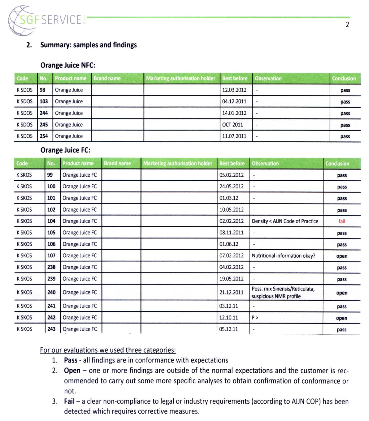 BADANIA EQCS w 2011 roku