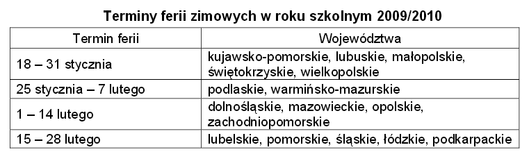 Przykład: zadanie 15 ze sprawdzianu w 2004 oraz 20 z 2010 Łatwość w badaniach 2012: 66% Łatwość w badaniach 2012: 68% Łatwość na sprawdzianie 2010: 73% Łatwość na sprawdzianie 2004: 57% 20.