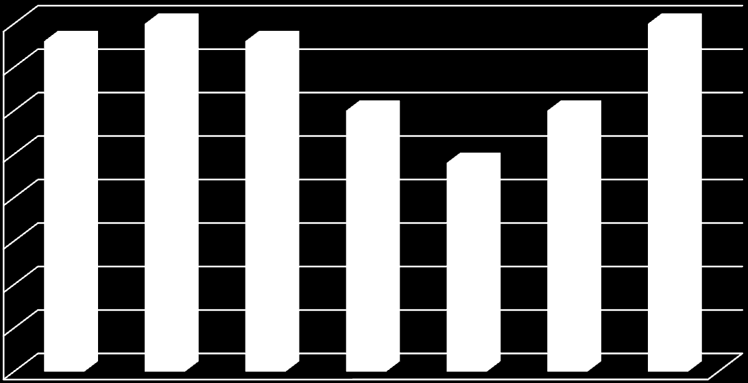 3. Z pdstawą prgramwą następneg etapu kształcenia zapznał się 88% nauczycieli: 12% zapznał się 88% nie zapznał