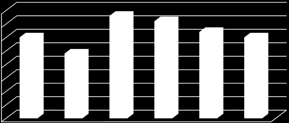 7. Na pytanie Czy wykrzystuje Pani/Pan wniski wynikające z analizy stpnia przyswajania pdstawy prgramwej?