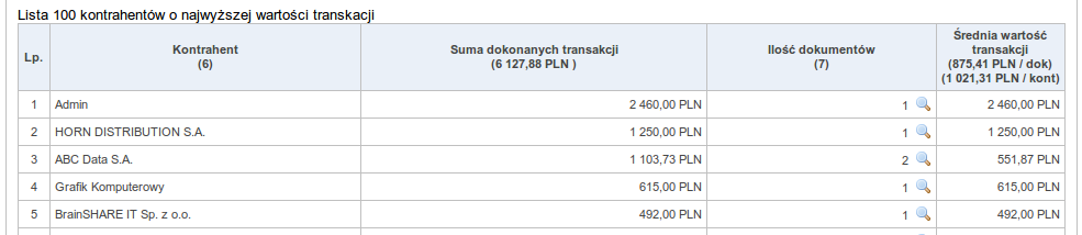 określonym przedziale czasu.