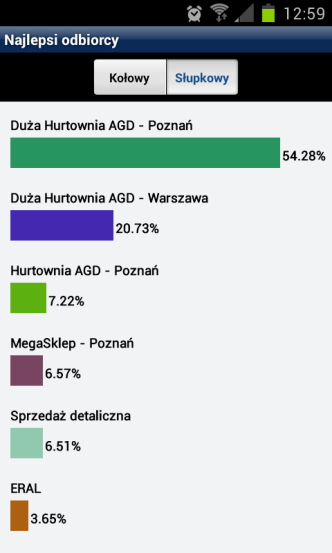 6.3. Możliwość analizy danych w różnych przekrojach Nie można efektywnie zarządzać tym, czego nie można zmierzyć.