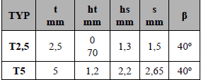 PASY ZĘBATE METRYCZNE [POLIURETAN] TYPY: T2,5, T5 TYP T2,5 podziałka 2,5 TYP T5 podziałka 5 T2,5/ T2,5/145 T2,5/ T2,5/177,5 T2,5/1 T2,5 T2,5/210 T2,5/230 T2,5/245 T2,5/265 T2,5/277,5 T2,5/2 T2,5/2