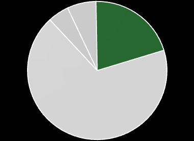 DANE PRO FORMA* Segment Chemia Grupa Azoty (GK) (mln PLN) 1Q2013 1Q2014 Zmiana Przychody segmentu 712 651-61 Przychody produkty OXO 176 205 29 Przychody mocznik (zast.techn.