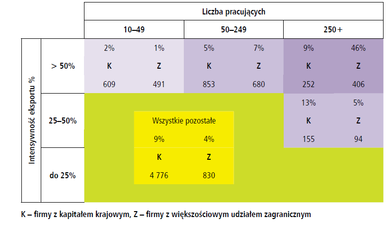 Mapa polskiego eksportu przemysłowego 2012 r.