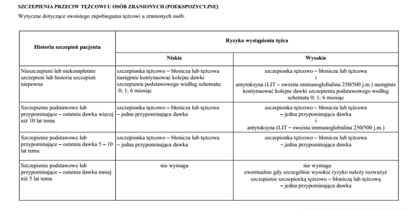 Program szczepień ochronnych na rok 2015 Program szczepień ochronnych na rok 2015 Program szczepień ochronnych na rok 2015 Szczepienia w Unii Europejskiej Każde z państw członkowskich powołało