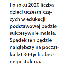 Liczba ludności w wieku od 6 do 8 lat w latach 2010 do 2035 Cytat z Raportu o stanie