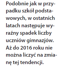 Liczba ludności w wieku od 12 do 14 lat w latach 2010 do 2035 Roczne zmiany liczby