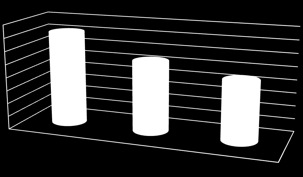 Do końca 2014 roku w temacie 1.2 zostało rozliczonych ponad 62% dostępnej alokacji.