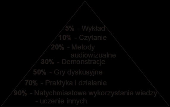 uczyd, by było