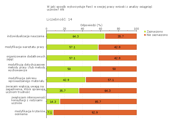 Wykres 1o Zasadnicza