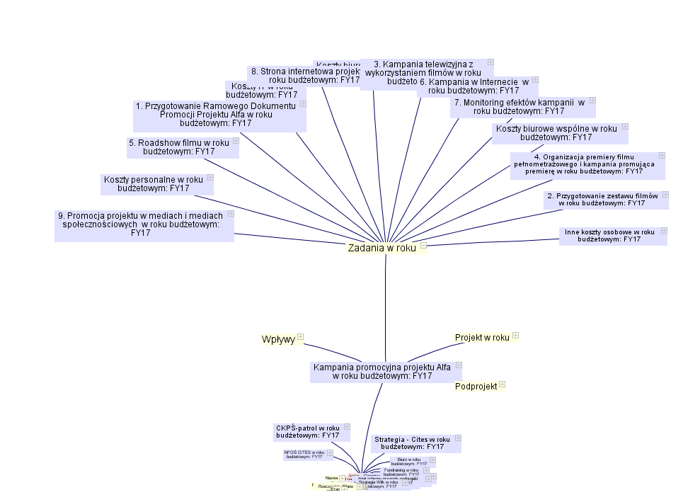 Graficzna reprezentacja mapy wiedzy (Rysunek 28), która może stanowić alternatywną metodę nawigacji pomiędzy pojęciami z wykorzystaniem powiązań zdefiniowanych pomiędzy nimi, zawiera tę samą