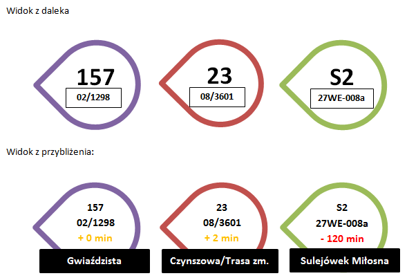 f. Numer taborowy; g. Ostatnia zapisana pozycja GPS; h. Dostępność kasownika oraz jego nastawienie; i. Wyświetlanie trasy linii na mapie; j. Temperatura w pojeździe; k.