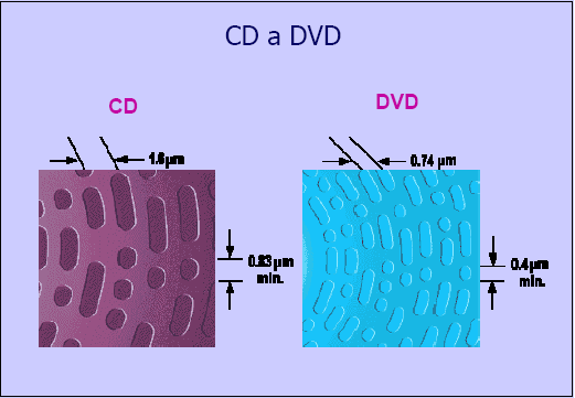 1,8 mm 0,74 mm min.