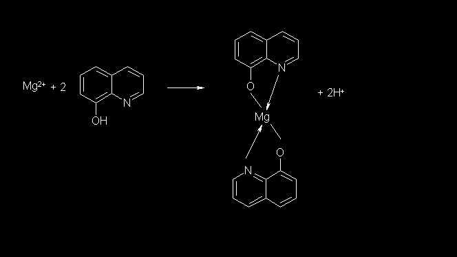 ANALIZA WAGOWA Wagowe oznaczanie magnezu Zasada oznaczenia Magnez wytrąca się przy użyciu 8-hydroksychinoliny, zwanej również toksyną.