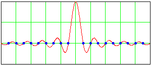 A x(t) A 2 -/40 /4 t 8 4 4